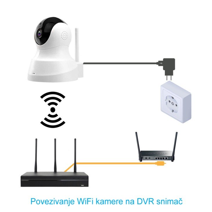 Povezivanje wifi kamere na DVR snimač
